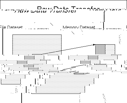 Raw Data Transfer